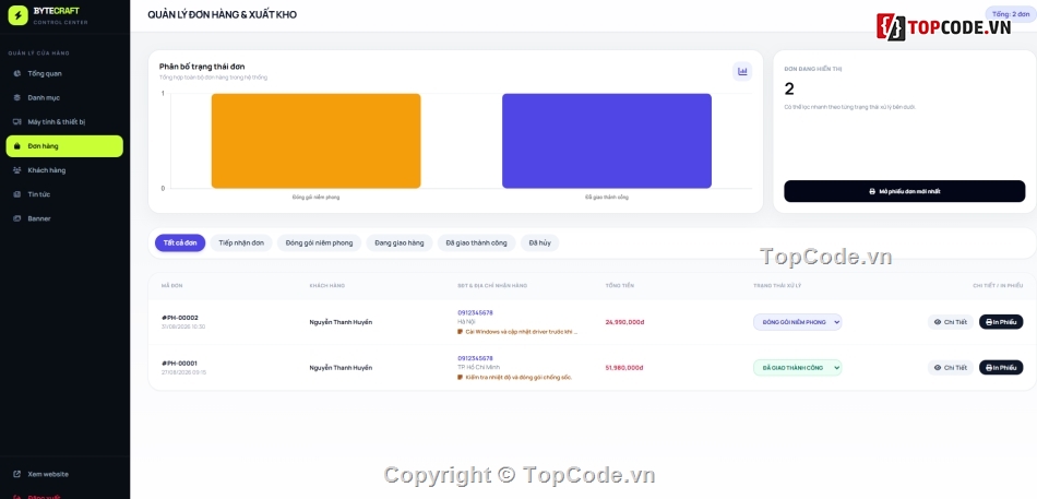 điện máy,kinh doanh,website thương mại điện tử